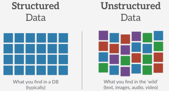 Azure BLOB vs Azure Files