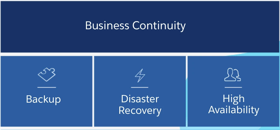 High Availability против Disaster Recovery. Давайте разберемся