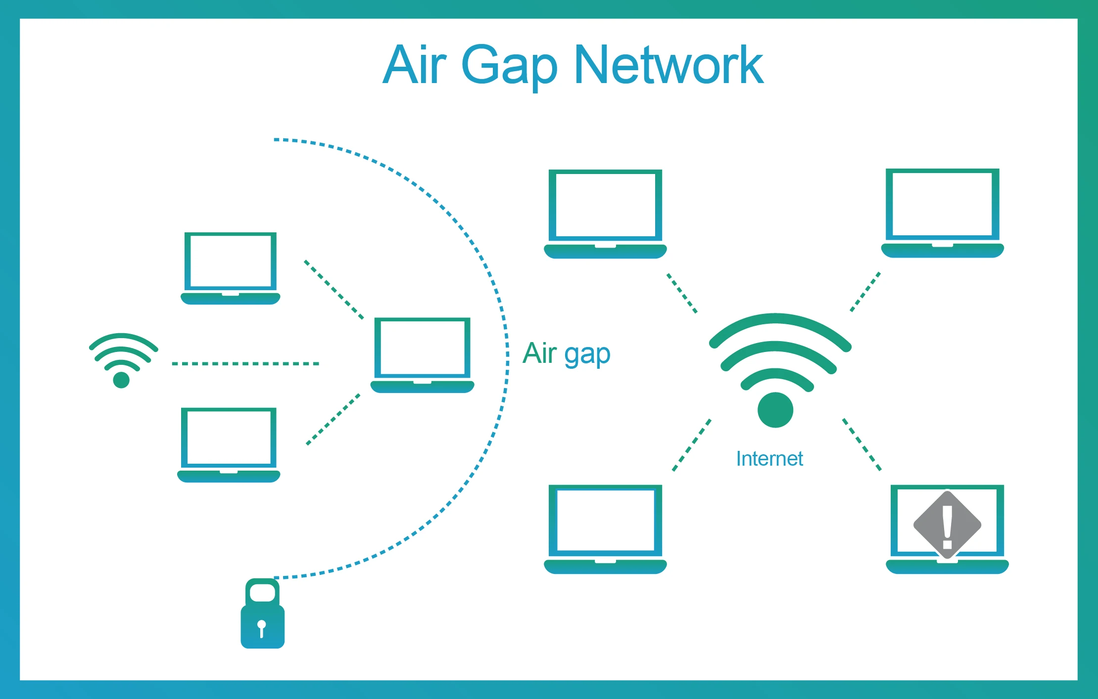 Что такое воздушный зазор (Air Gap) и как он защищает ваши данные