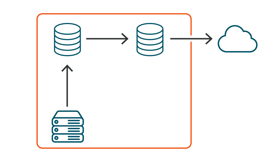 Docker контейнерлерінің сақтық көшірмесін жасауға арналған 3-2-1 ережесі