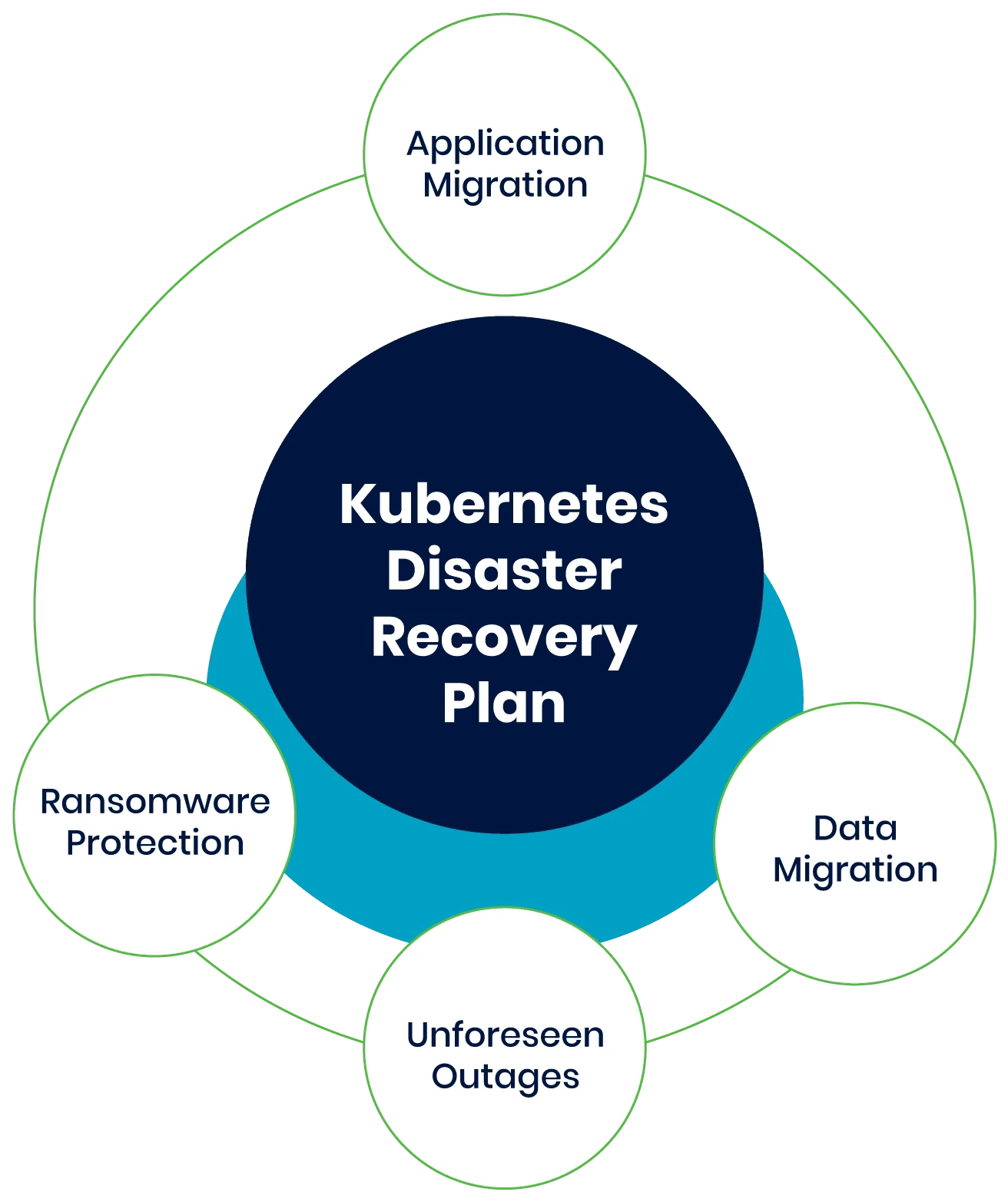 Аварийное восстановление Kubernetes disaster recovery plan