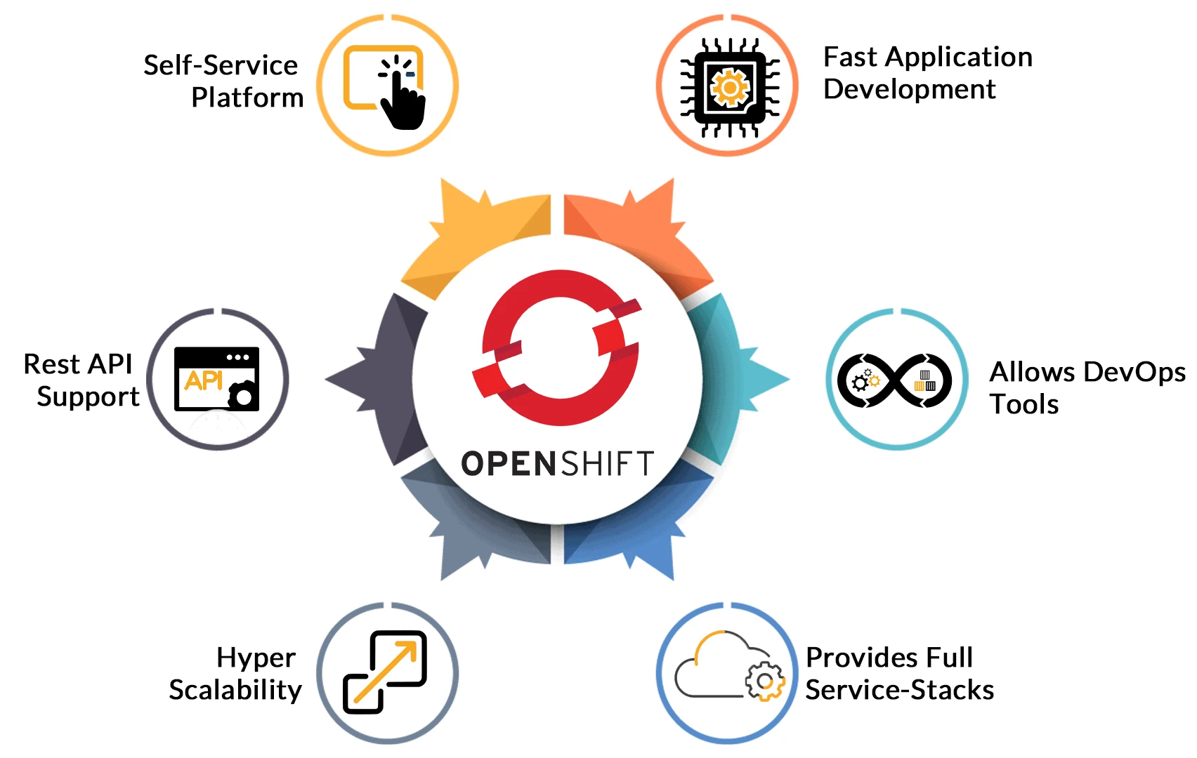 Лучшие практики Red Hat OpenShift