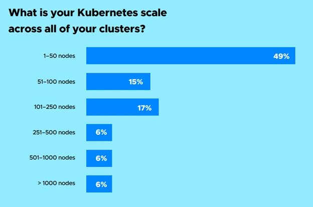 Red Hat OpenShift және Kasten K10: Kubernetes іске асыруға әсері