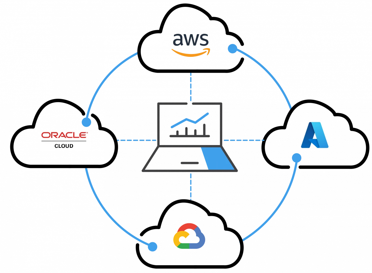 AWS, Microsoft Azure және Google Cloud арасындағы интеграция